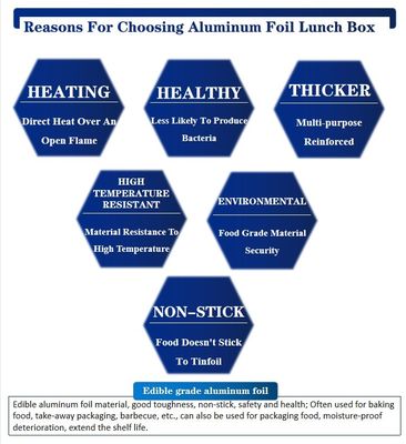 गर्मी प्रतिरोधी और स्वच्छ एल्यूमीनियम पन्नी खाद्य भंडारण के लिए खाद्य कंटेनर