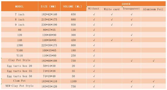 विभिन्न प्रकार के व्यंजनों के लिए उपयुक्त, टेकआउट भोजन से लेकर घरेलू खाना पकाने तक।